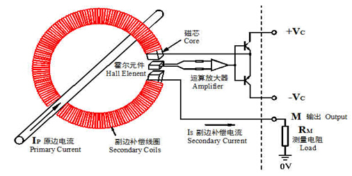 閉環(huán)霍爾電流傳感器在變頻器中的應(yīng)用